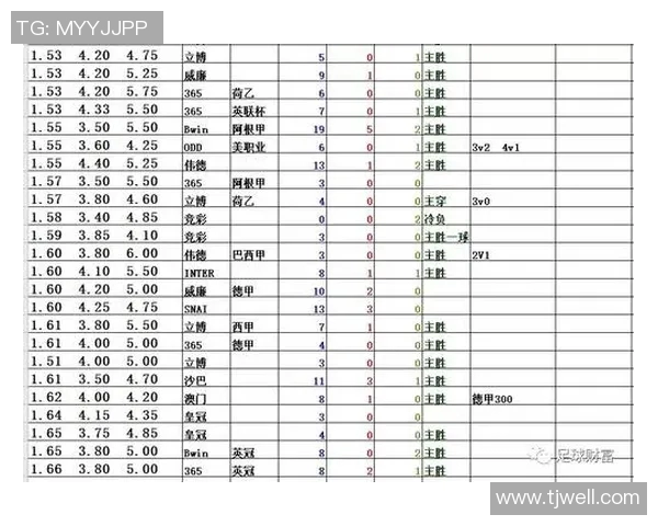 足球星期三反向投注是否能稳获胜利策略解析
