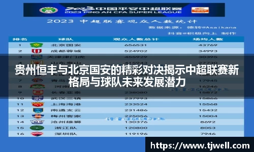 贵州恒丰与北京国安的精彩对决揭示中超联赛新格局与球队未来发展潜力